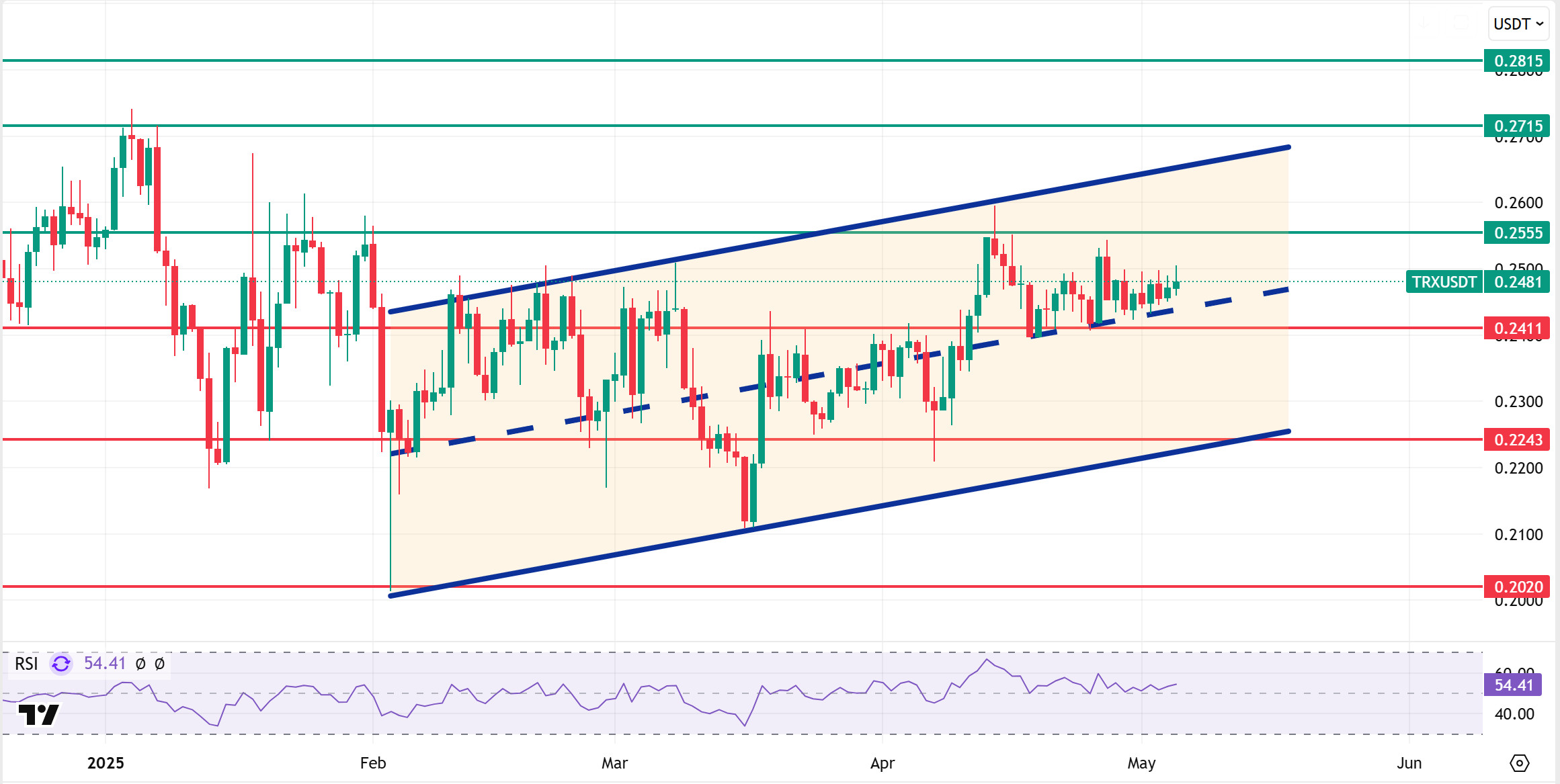 TRXUSDT