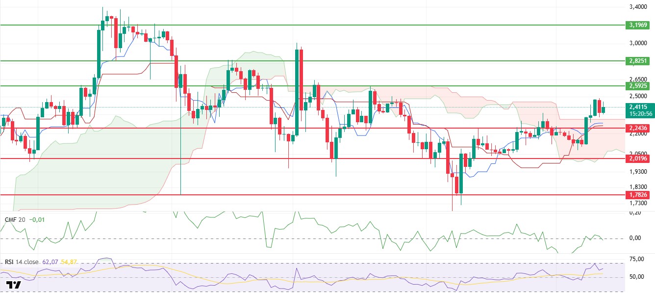 May 12 - 19, 2025 - Darkex Weekly Technical Analysis Report XRPUSDT