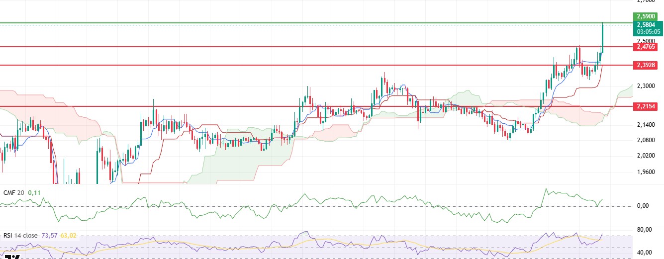Evening Technical Analysis May 12, 2025 XRPUSDT