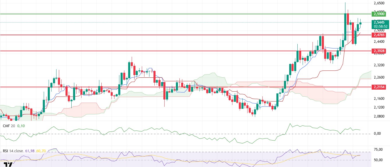 Evening Technical Analysis May 13, 2025 XRPUSDT