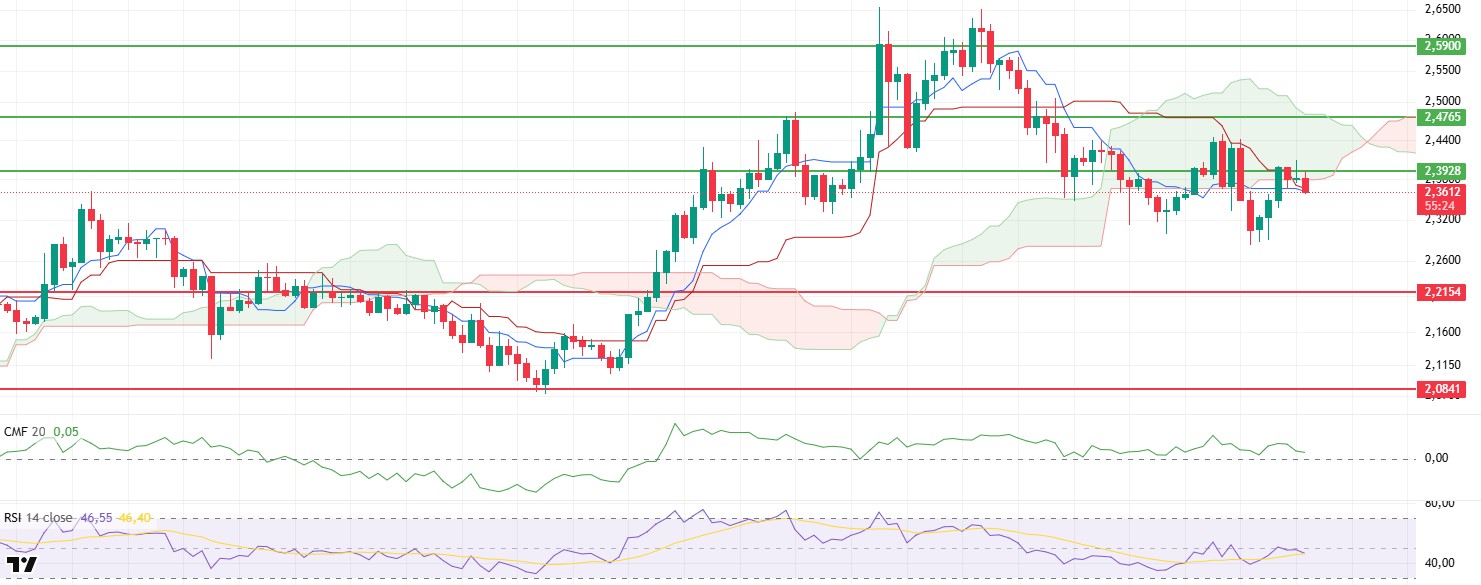 Morning Technical Analysis May 20, 2025 XRPUSDT