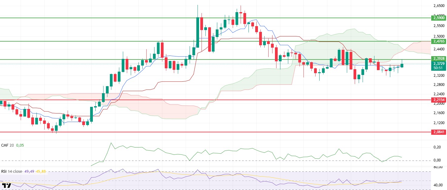 Morning Technical Analysis May 21, 2025 XRPUSDT