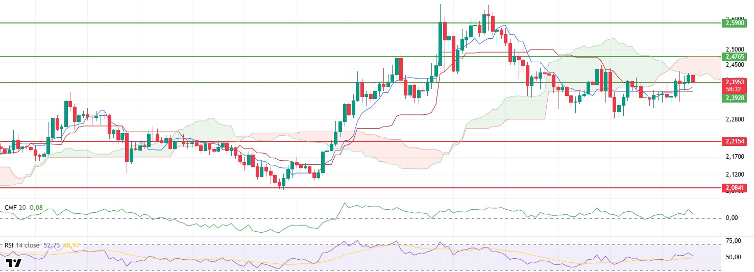 BTC Tests New ATH at $111K on Bitcoin Pizza Day 2025 XRPUSDT