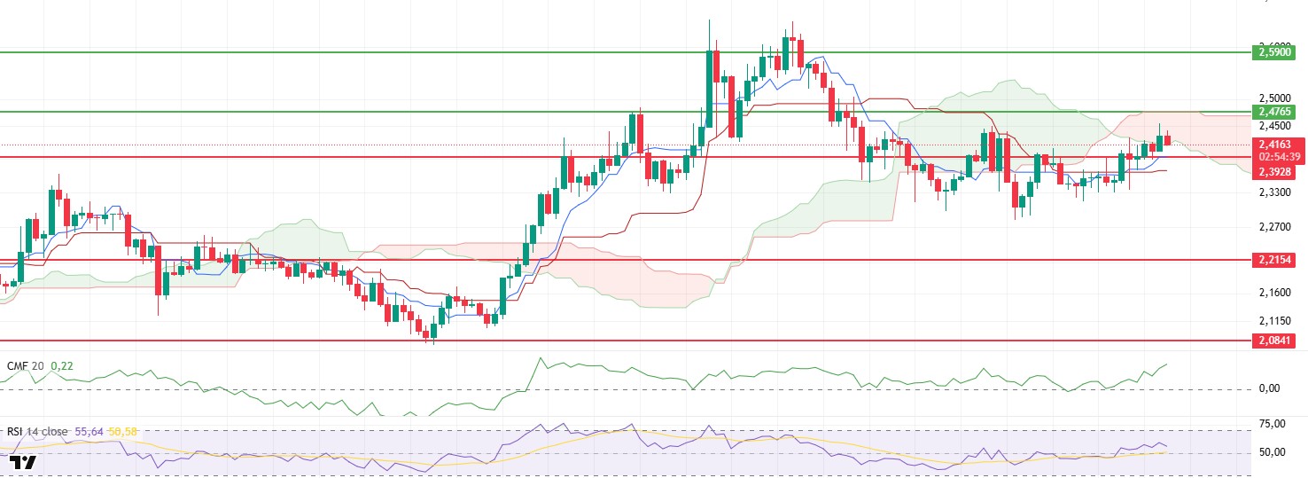 BTC Pushes to New Highs, ETH Holds Momentum, XRP Recovers XRPUSDT