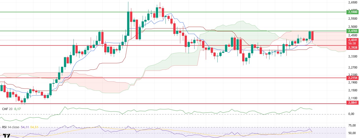 Crypto Momentum Cools as BTC Tests Key Support Zone XRPUSDT