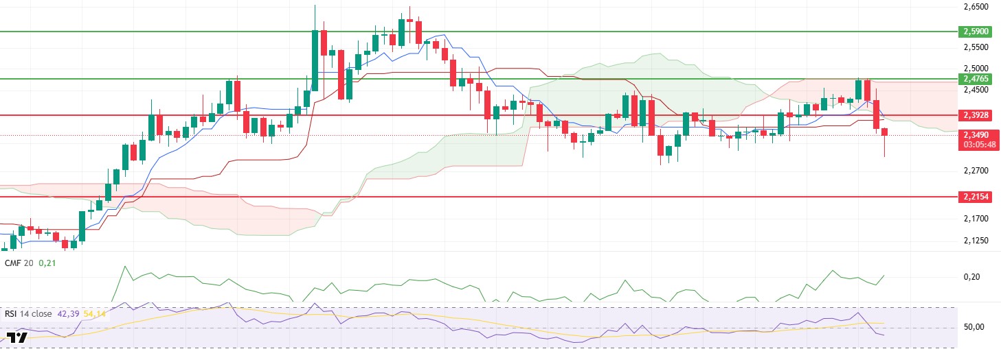 Crypto Markets React to Tariff Threats and Profit-Taking XRPUSDT