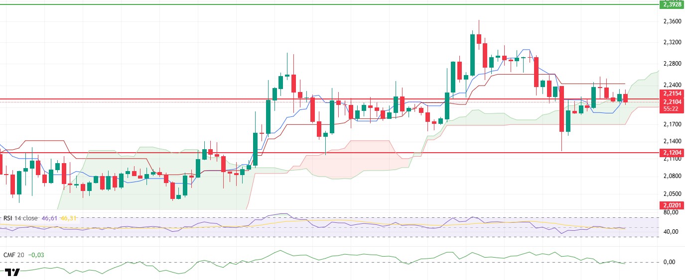 Morning Technical Analysis May 02, 2025 XRP/USDT