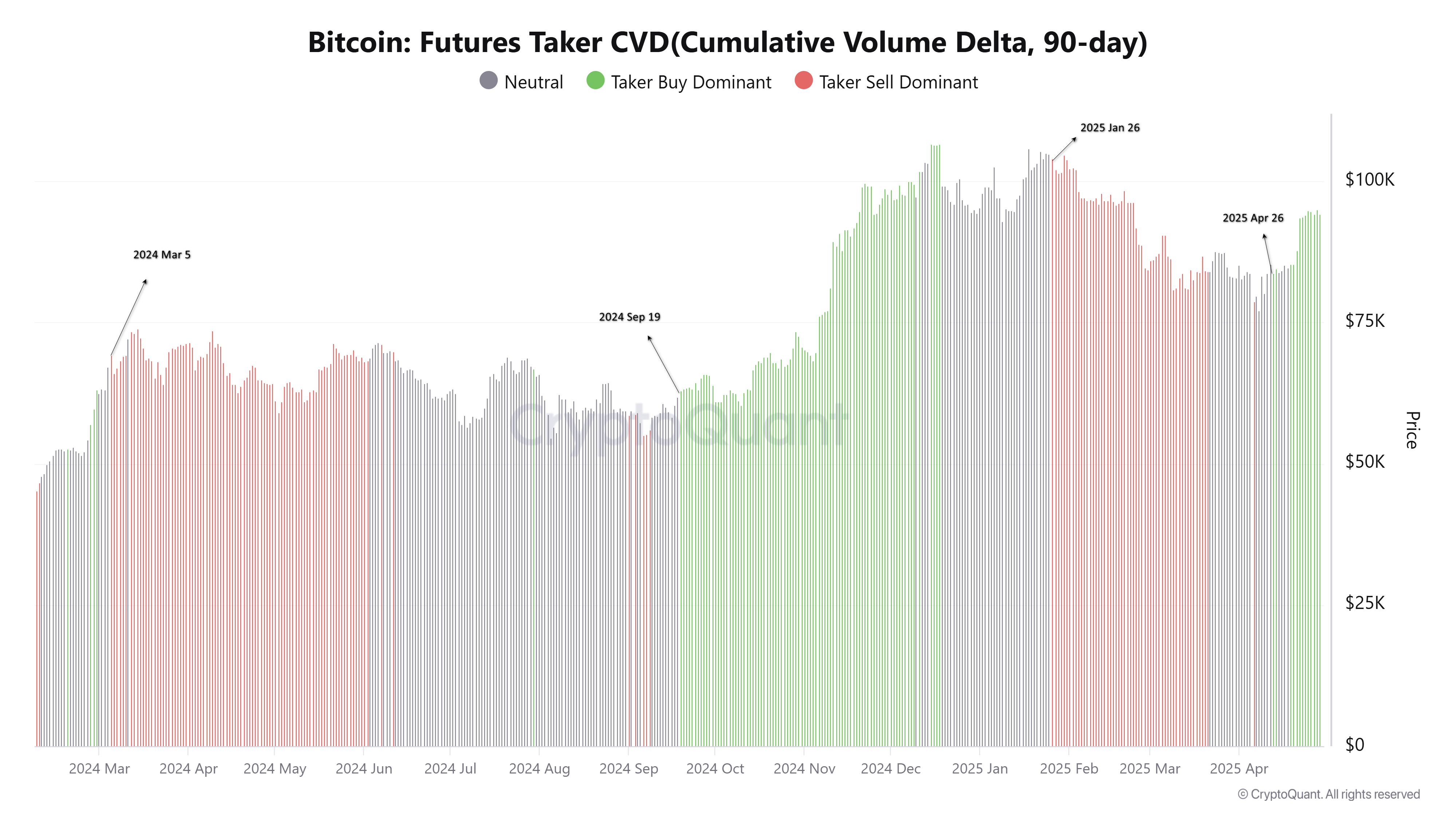 btc cvd