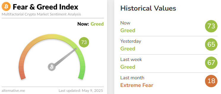 feargreed-index
