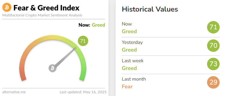 feargreed index