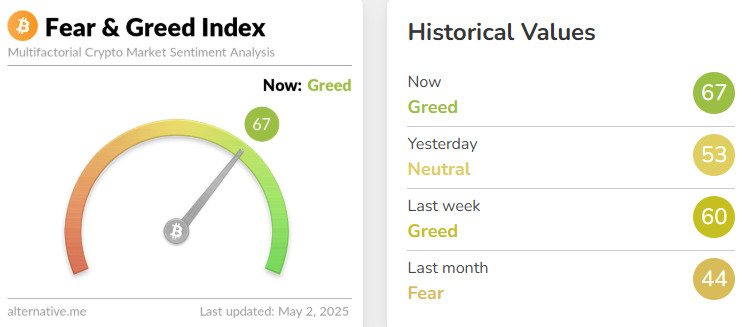 feargreed index