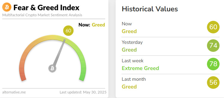 feargreed