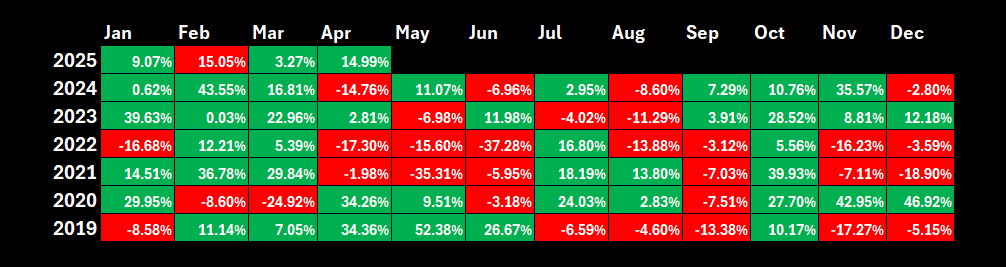 monthlyreturn