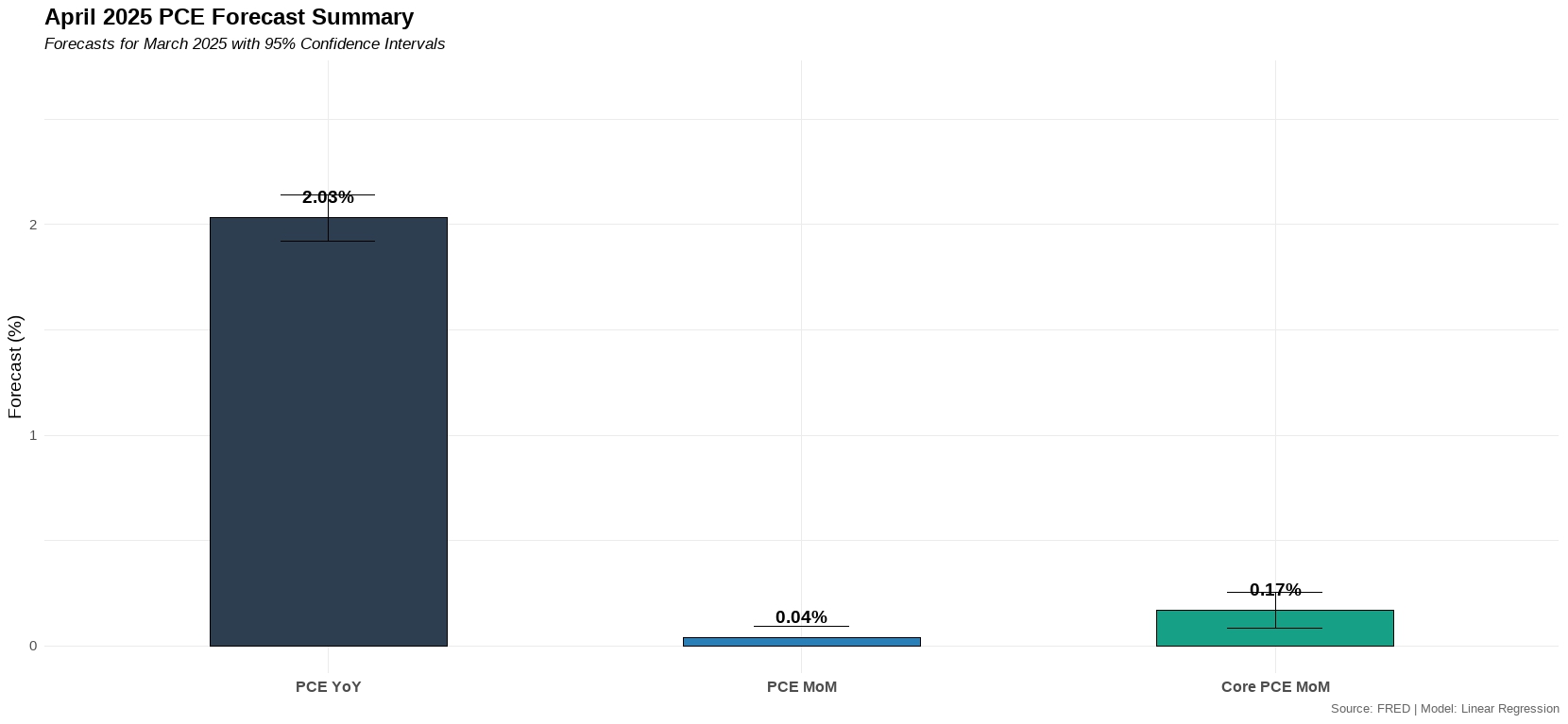 Weekly Crypto Market Analysis: Fund Flows & ETFs pce1