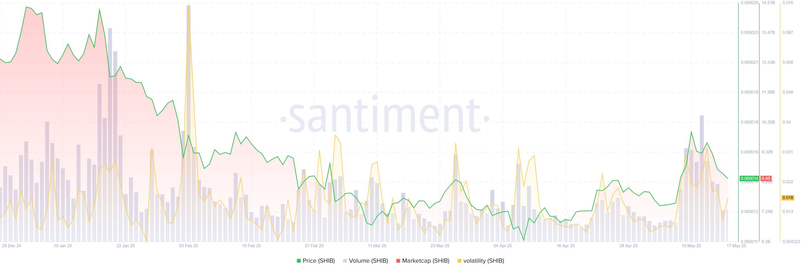 santiment