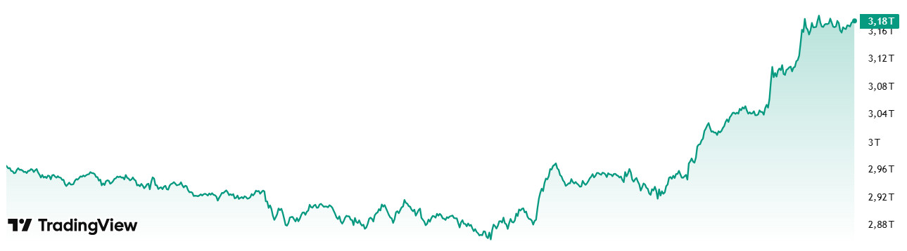 totalmarketcap