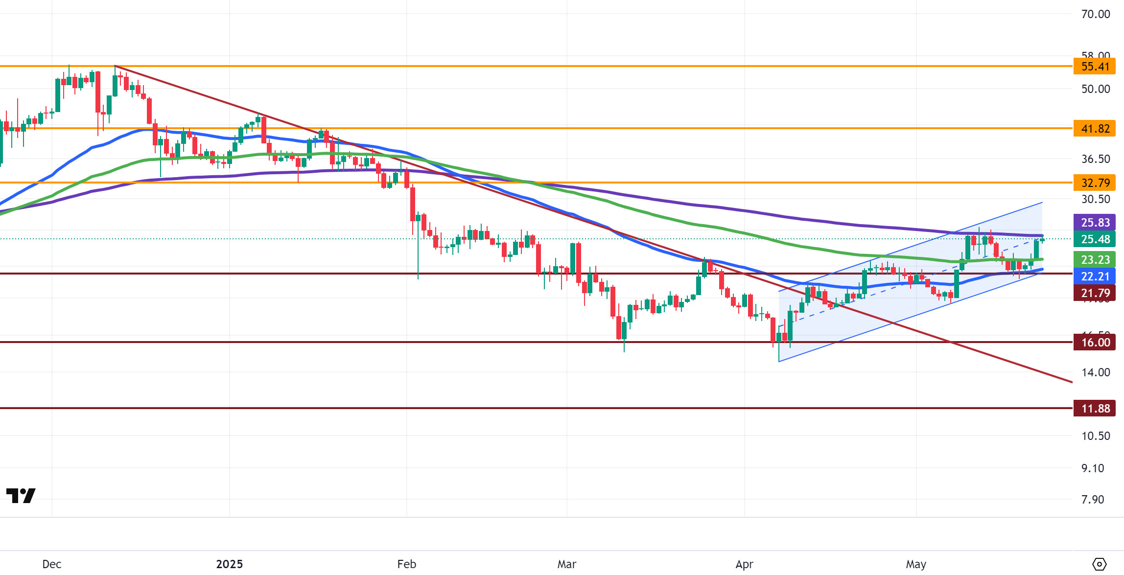 AVAXUSDT
