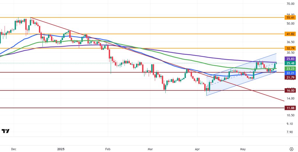 AVAXUSDT