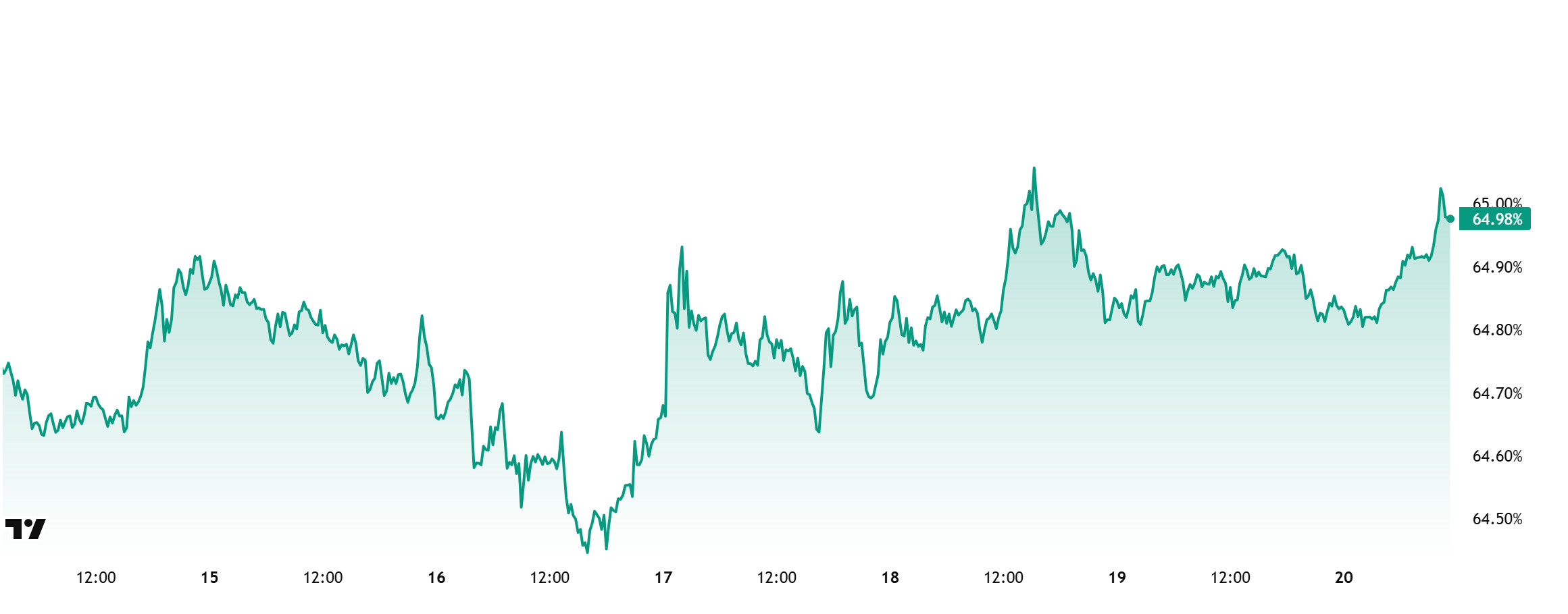 BTC.D