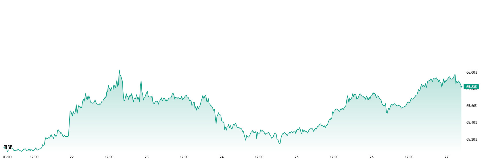 BTC.D