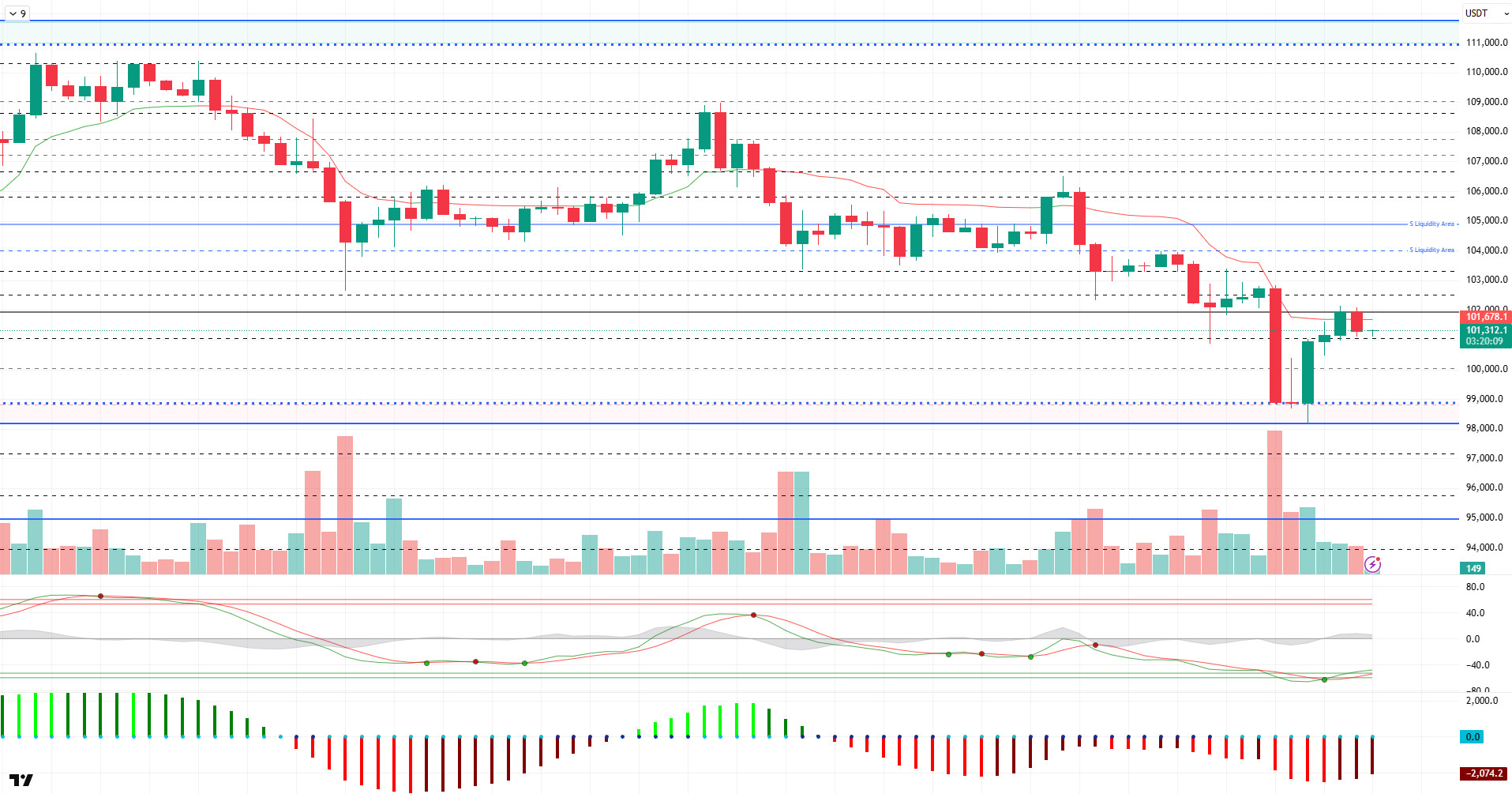 Bitcoin and Altcoins Struggle as Geopolitical Tensions Rise BTCUSDT