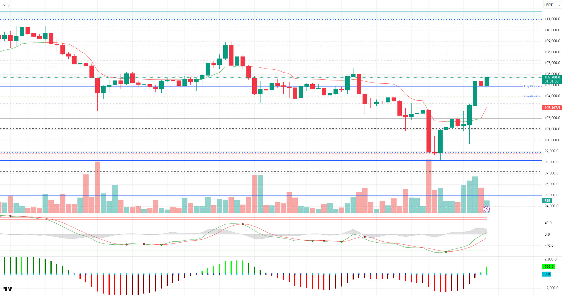 Crypto Market Rebounds as Iran-Israel Ceasefire Begins BTCUSDT