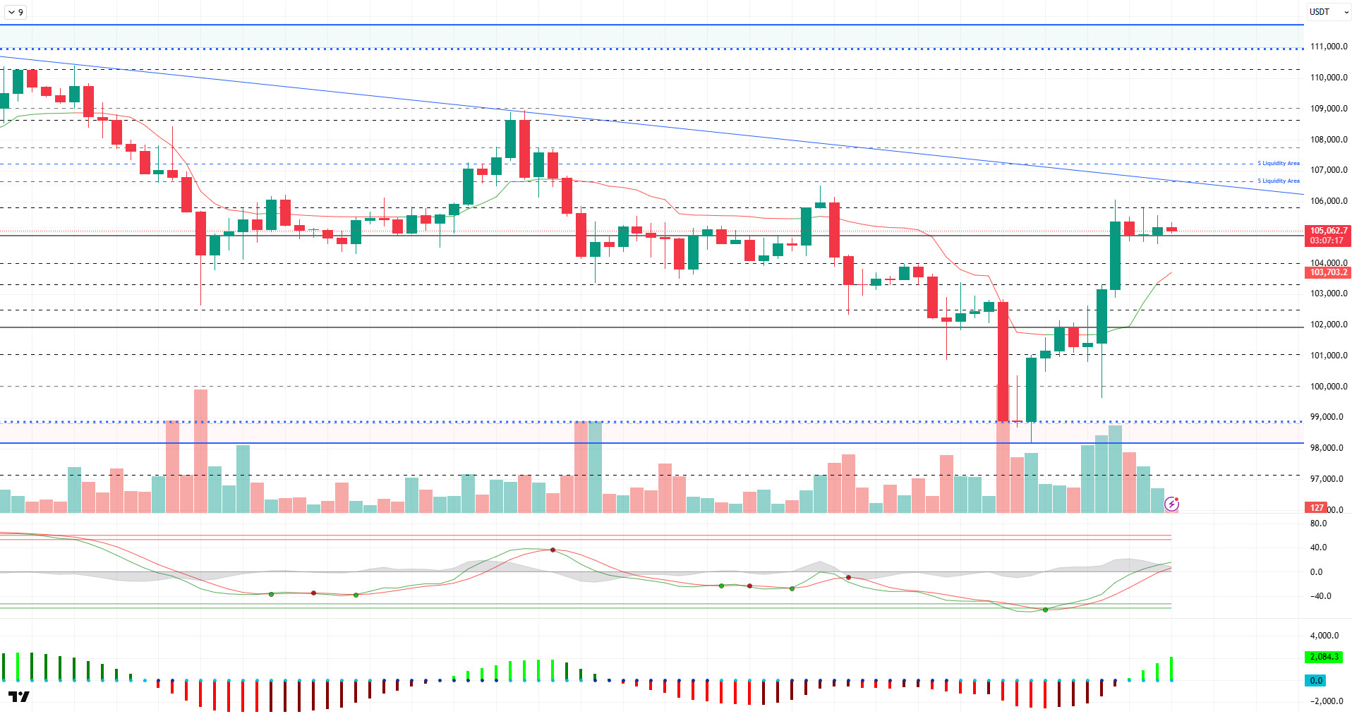 Bitcoin and Ethereum Hold Gains Amid Fragile Ceasefire and Powell's Testimony BTCUSDT