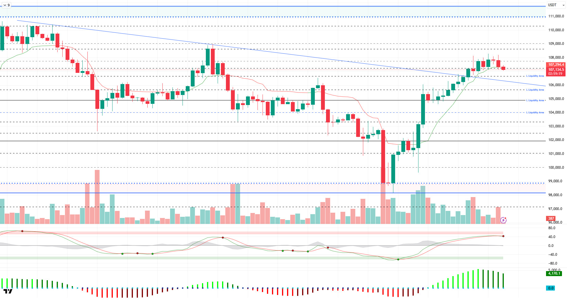 BTC Holds Above $107K, ETH Stable Above Kumo Cloud, XRP Weakens – June 26, 2025 BTCUSDT