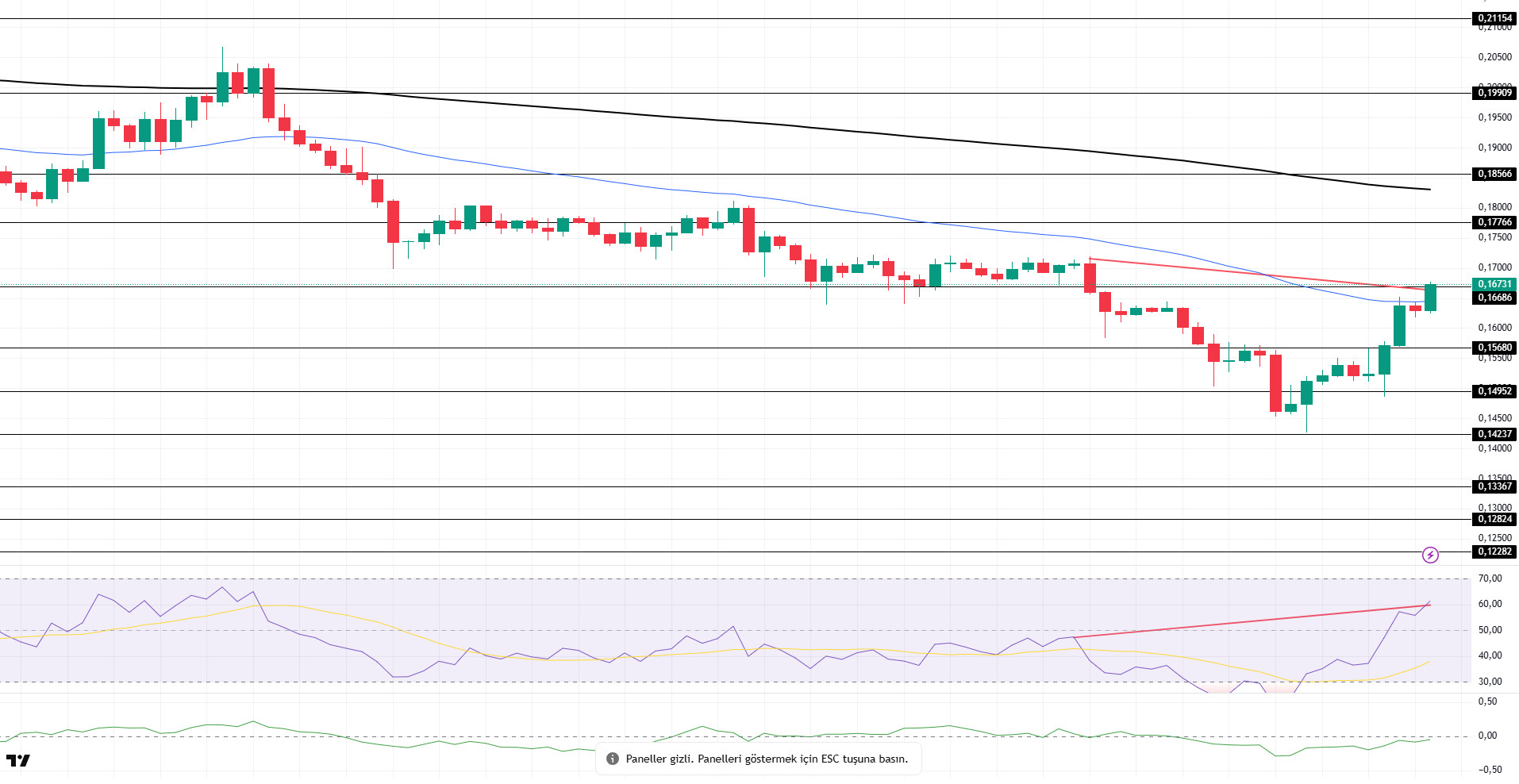 Crypto Market Rebounds as Iran-Israel Ceasefire Begins DOGEUSDT