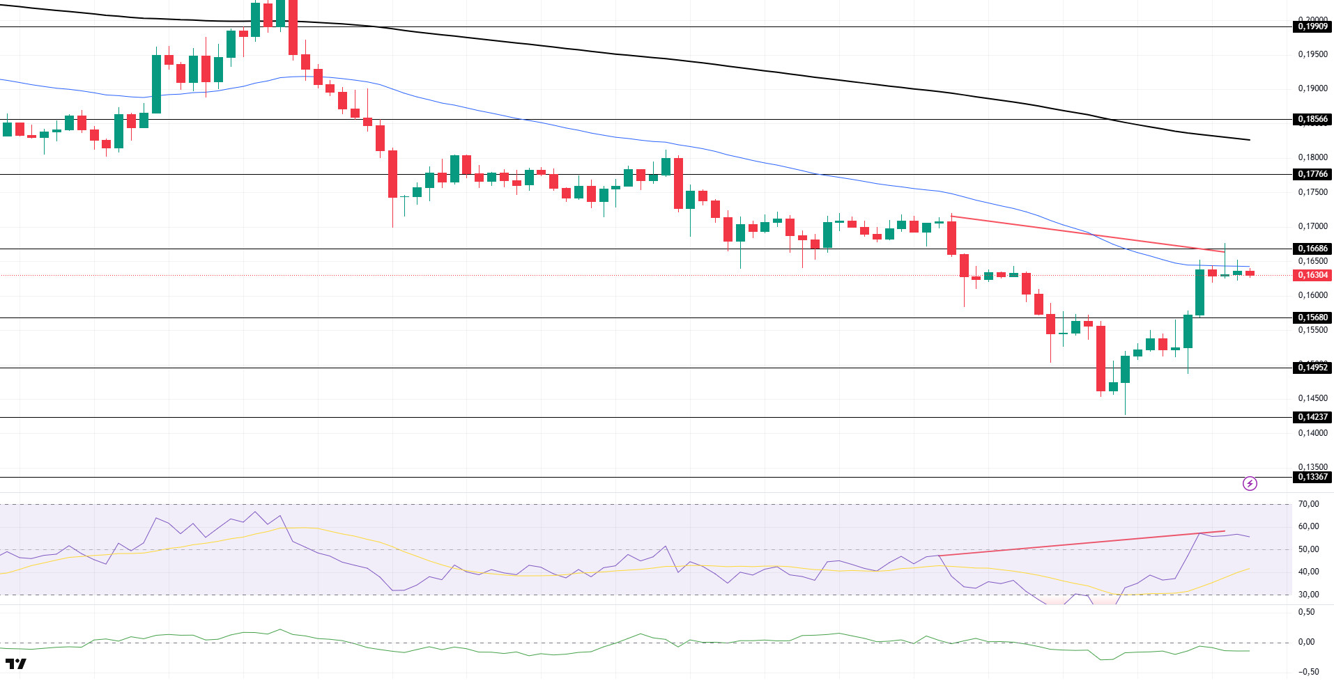Bitcoin and Ethereum Hold Gains Amid Fragile Ceasefire and Powell's Testimony DOGEUSDT