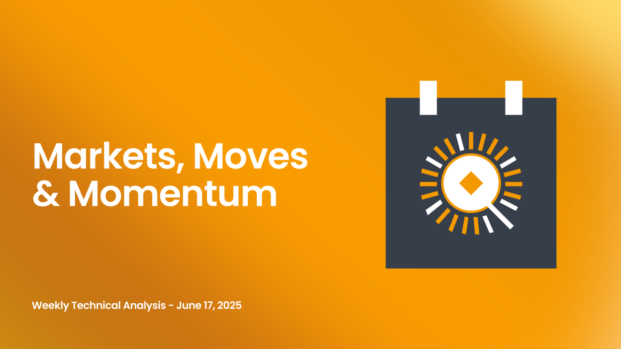 Market Moves momentum