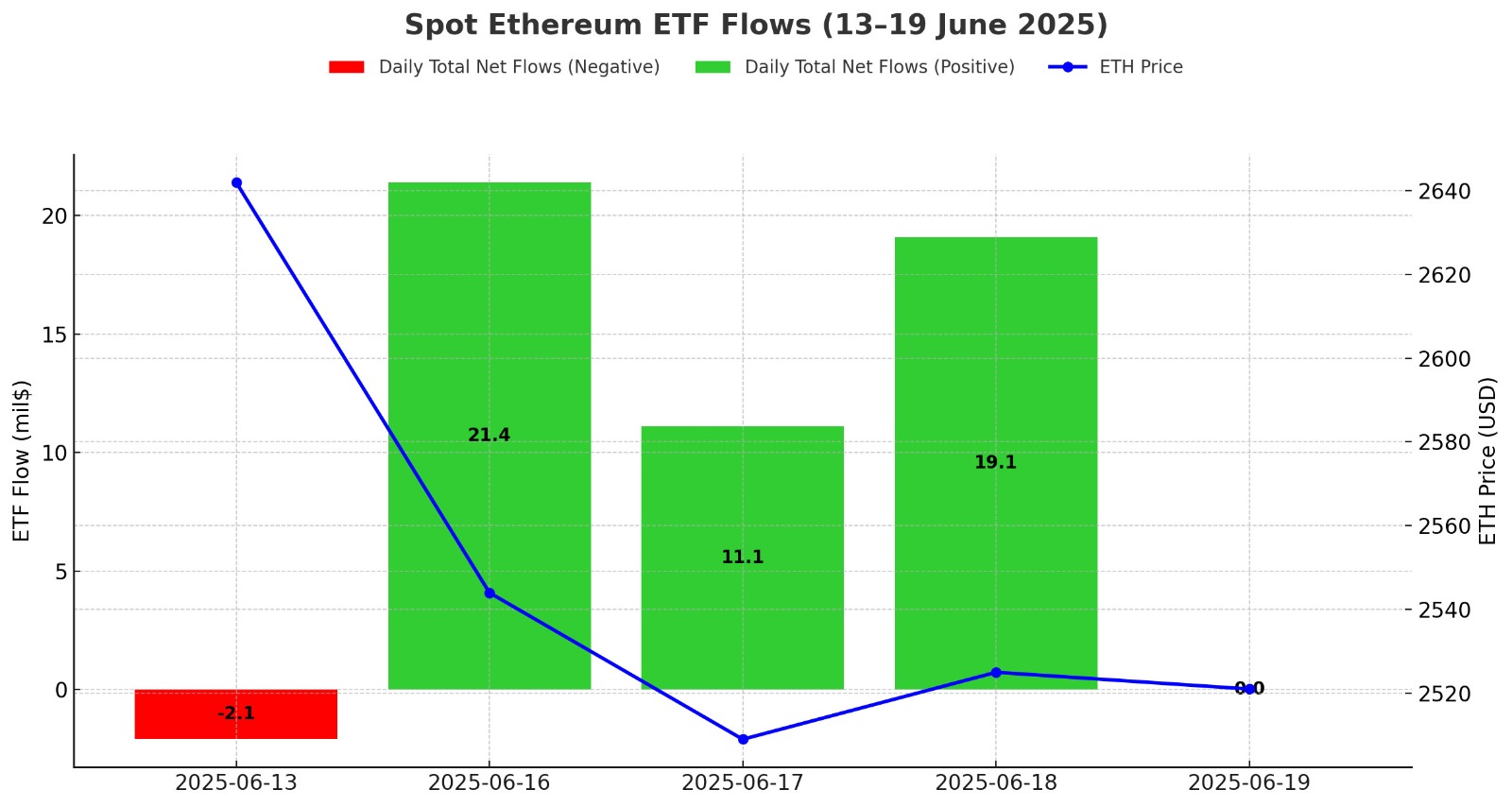 ETH ETF