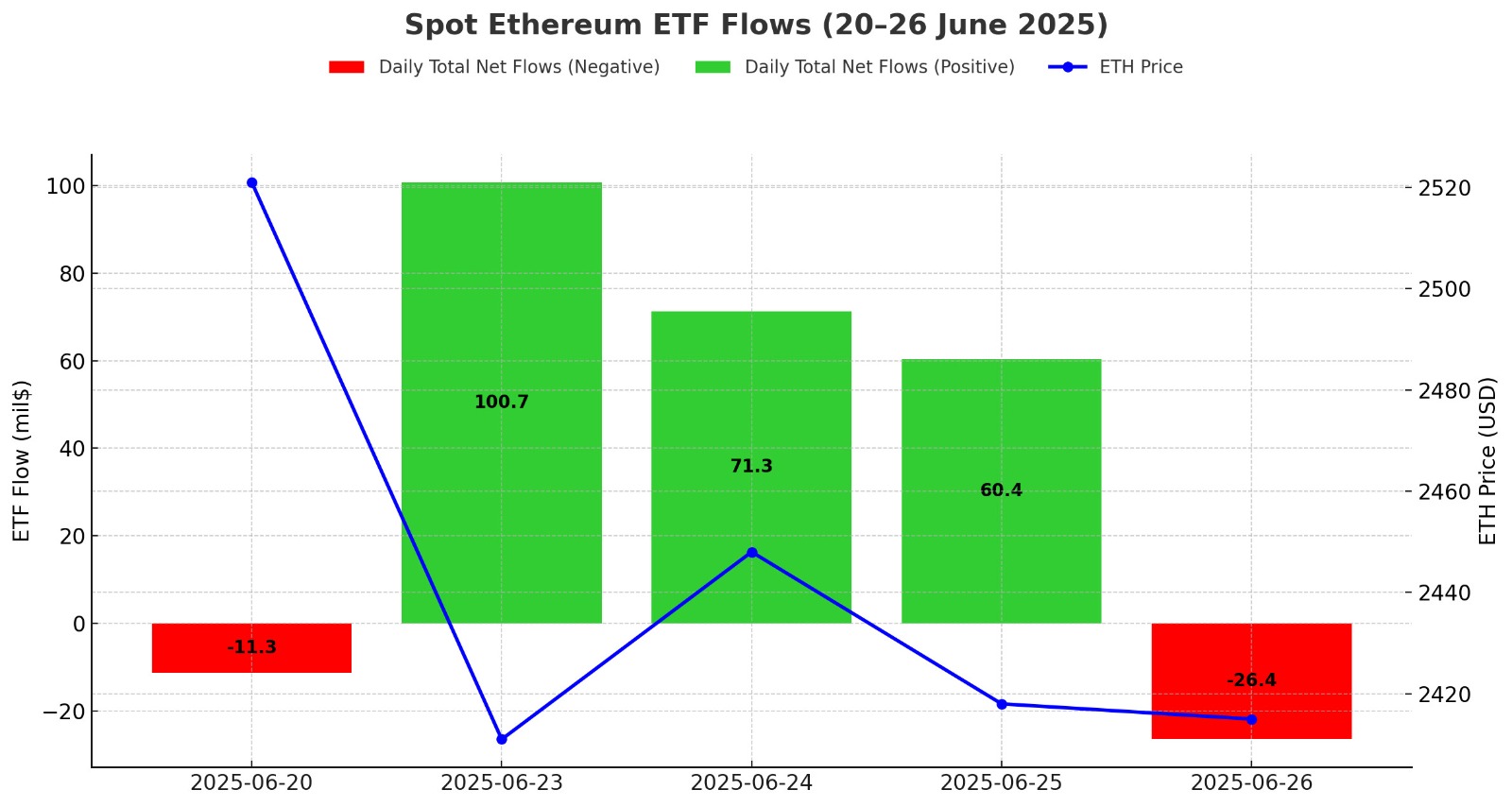 ETH ETF