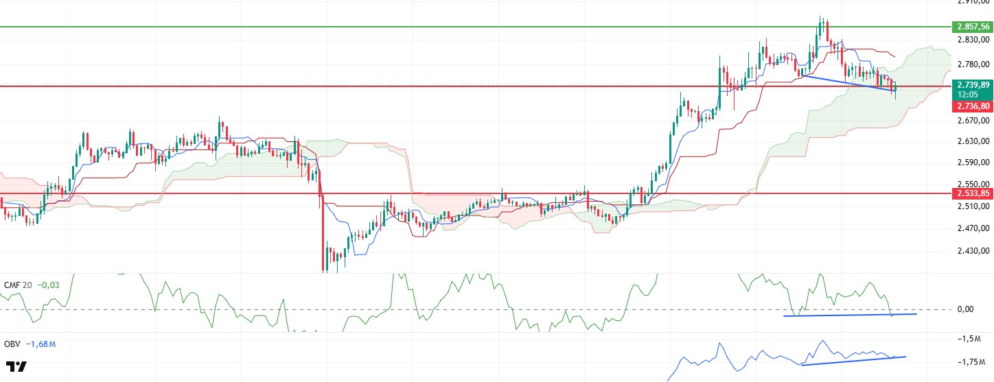 BTC, ETH & DOGE Outlook - June 12 Technical Summary ETHUSDT