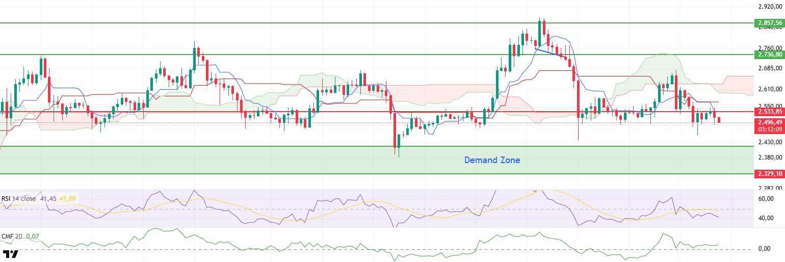 Technical Analysis June 18, 2025 – ETHUSDT