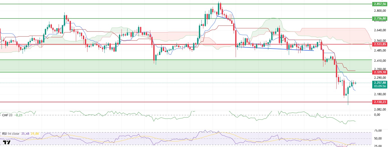 Bitcoin and Altcoins Struggle as Geopolitical Tensions Rise ETHUSDT