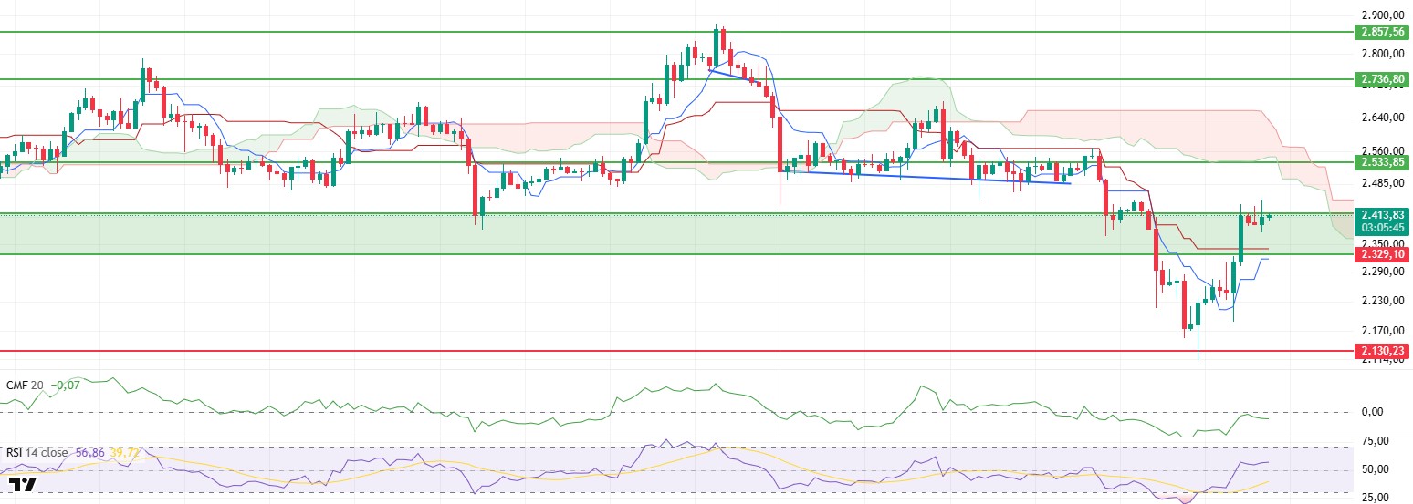 Bitcoin and Ethereum Hold Gains Amid Fragile Ceasefire and Powell's Testimony ETHUSDT