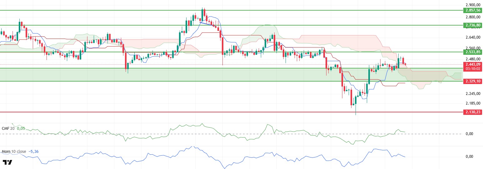 BTC Holds Above $107K, ETH Stable Above Kumo Cloud, XRP Weakens – June 26, 2025 ETHUSDT