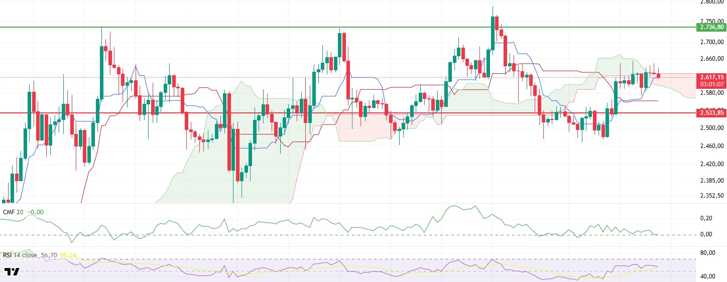 BTC, ETH, XRP Technical Analysis - Price Predictions June 2025 ETHUSDT