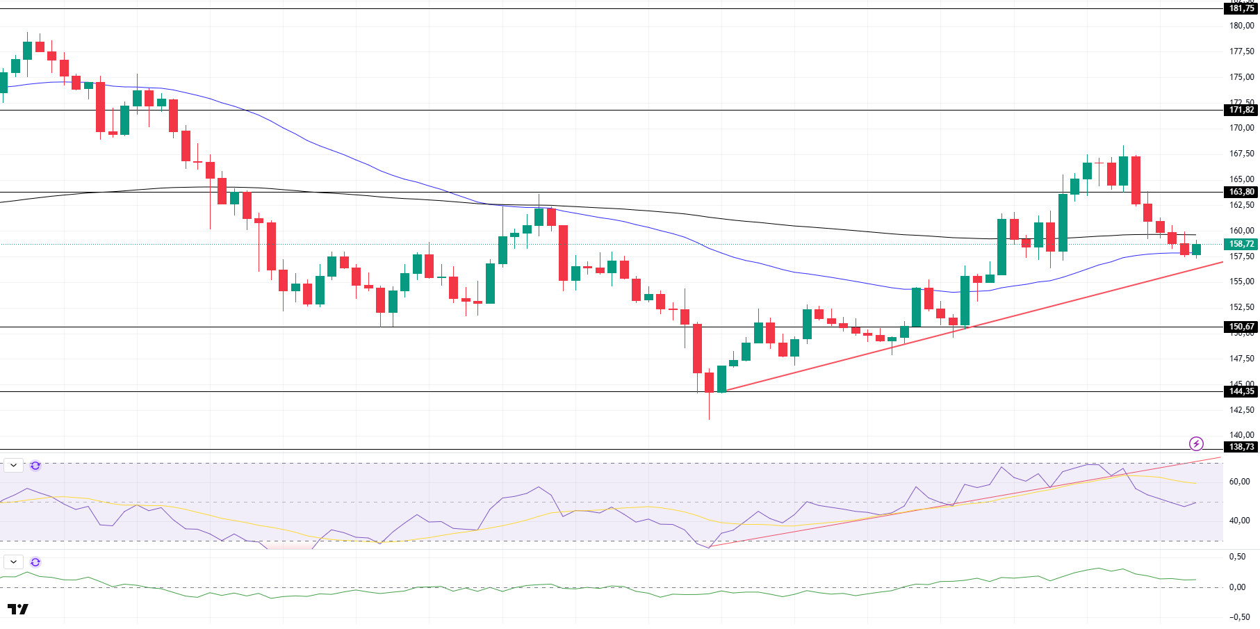 BTC, ETH & DOGE Outlook - June 12 Technical Summary SOLUSDT