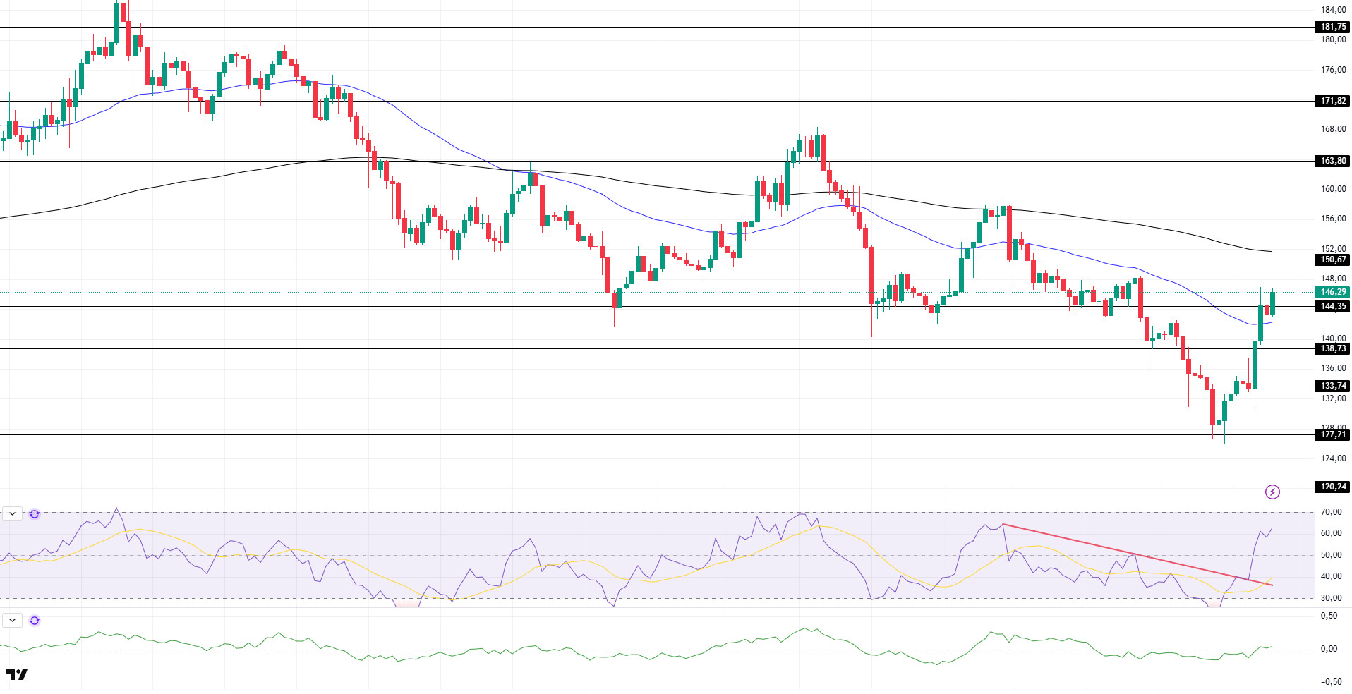 Crypto Market Rebounds as Iran-Israel Ceasefire Begins SOLUSDT