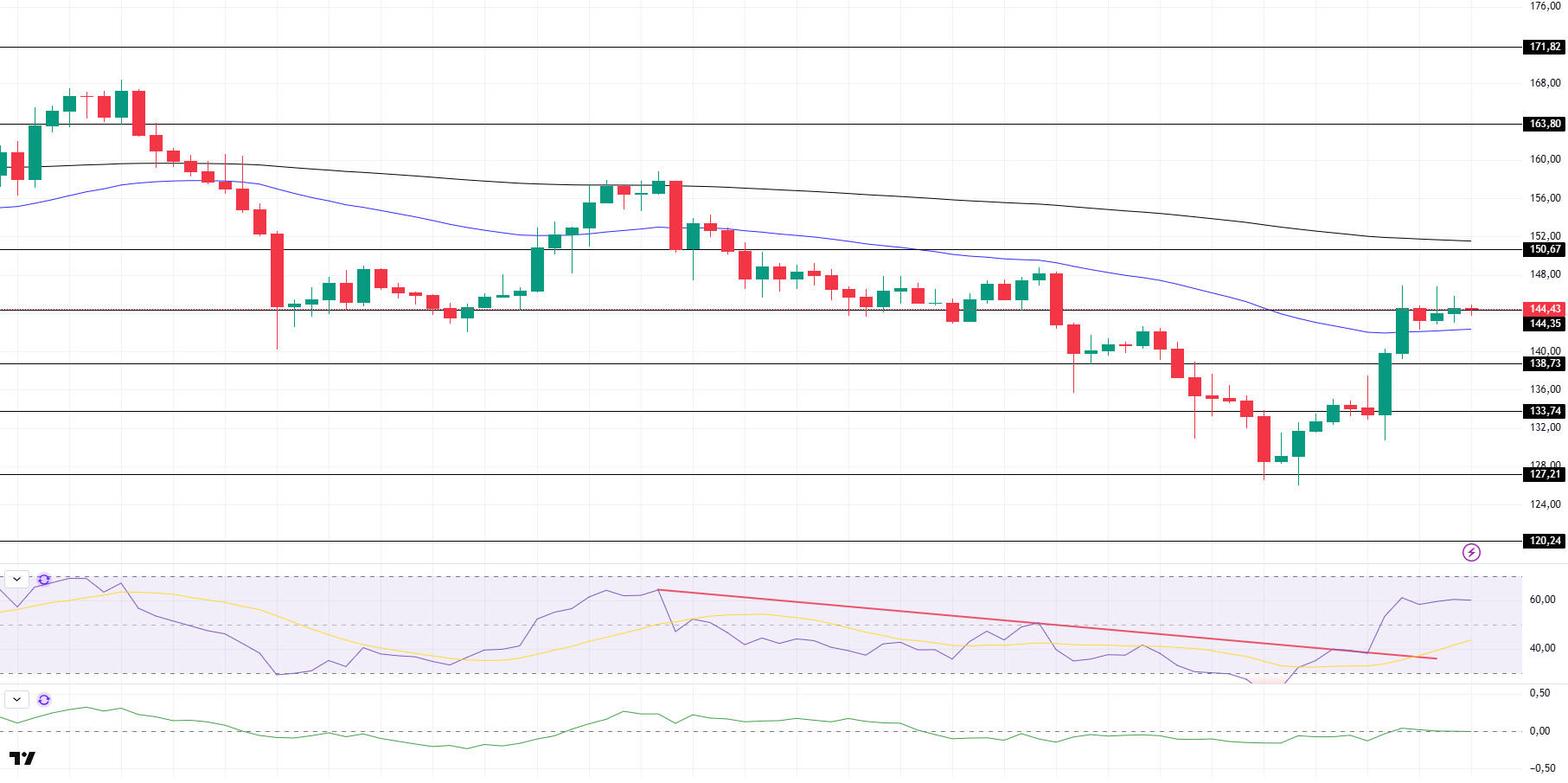 Bitcoin and Ethereum Hold Gains Amid Fragile Ceasefire and Powell's Testimony SOLUSDT