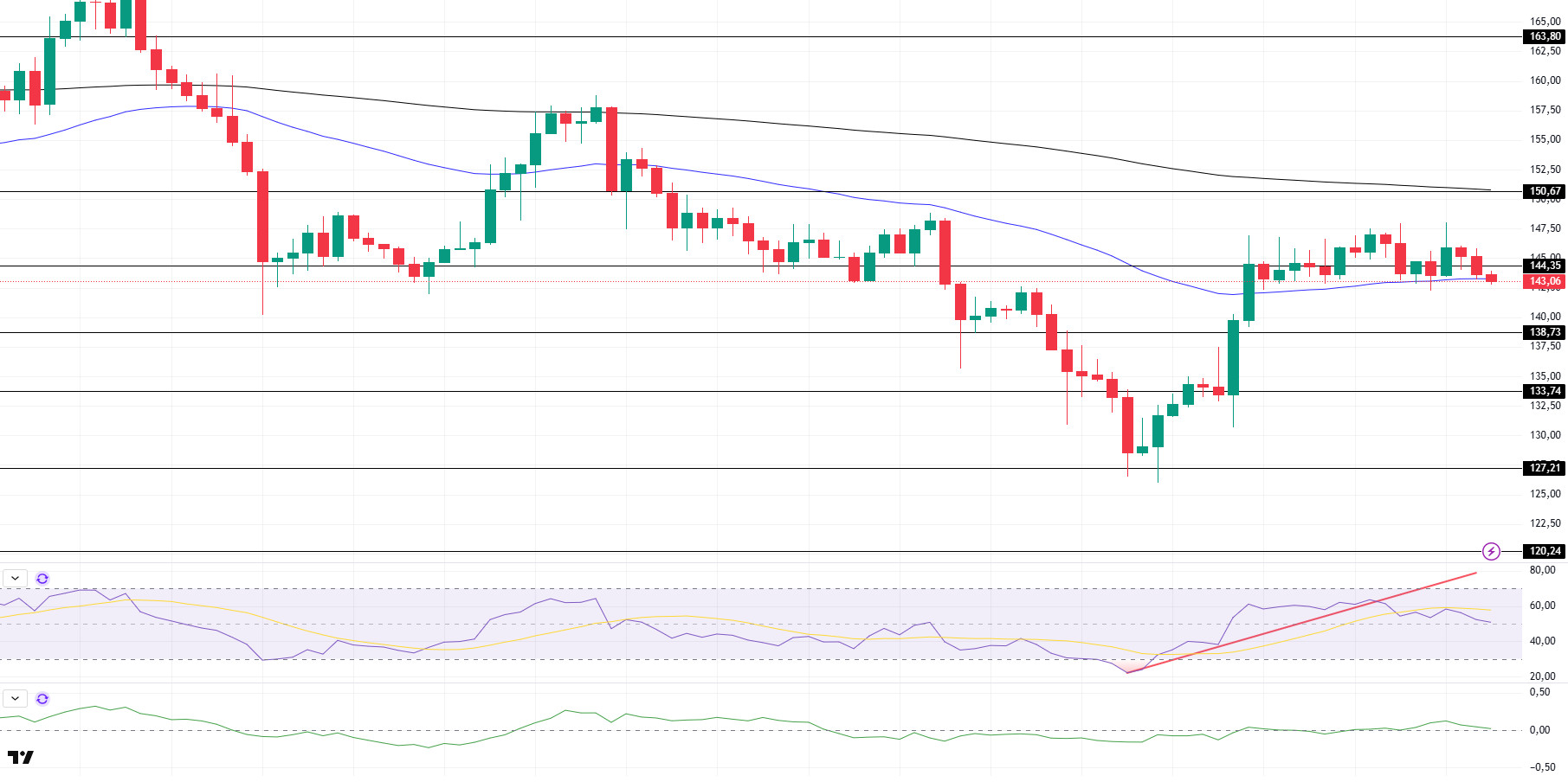 BTC Holds Above $107K, ETH Stable Above Kumo Cloud, XRP Weakens – June 26, 2025 SOLUSDT