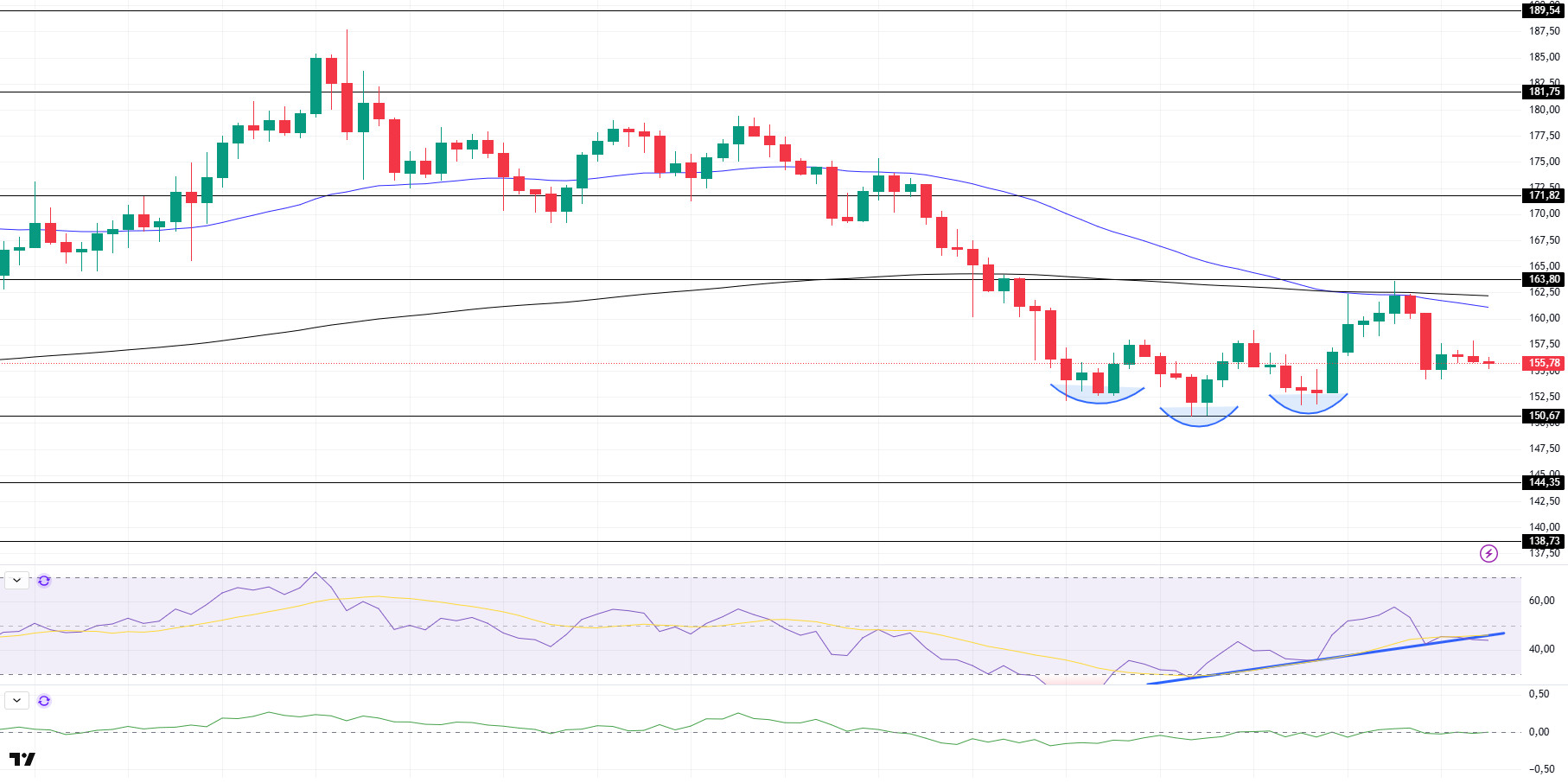 BTC, ETH, XRP Technical Analysis - Price Predictions June 2025 SOLUSDT
