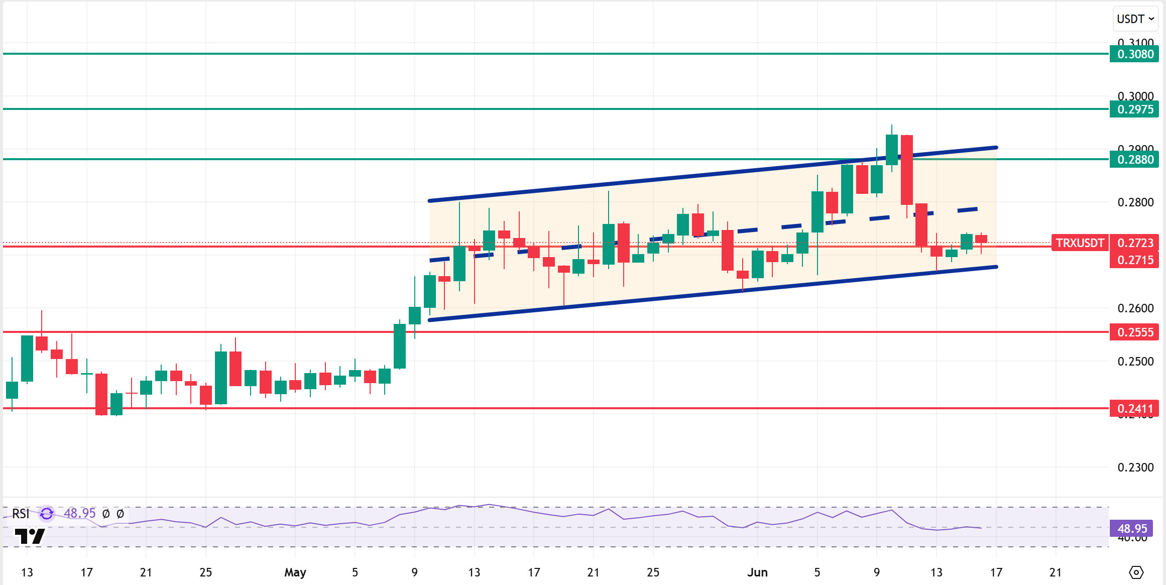 TRXUSDT