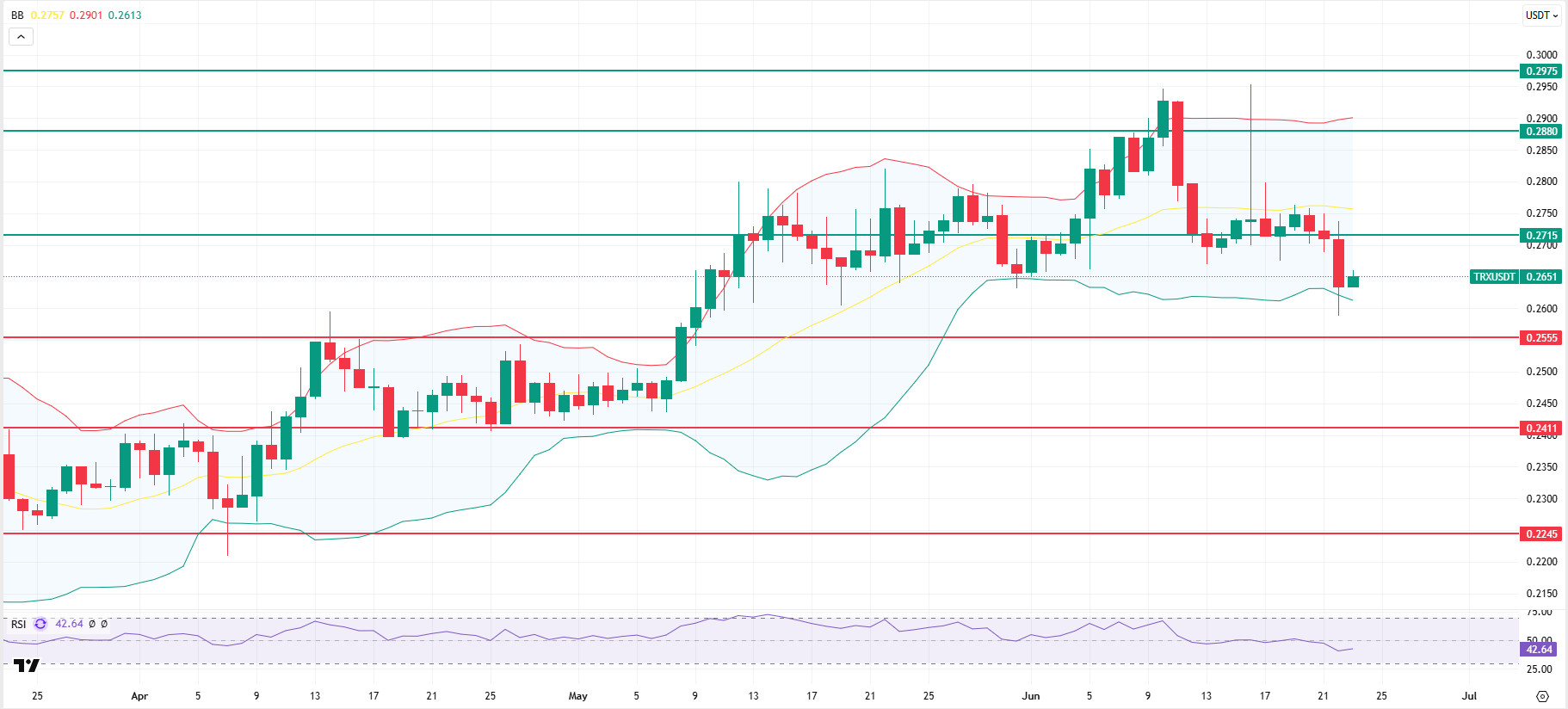 TRXUSDT