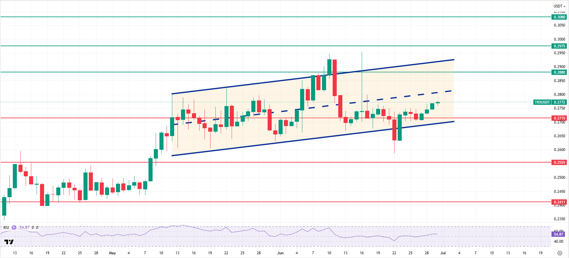 TRXUSDT