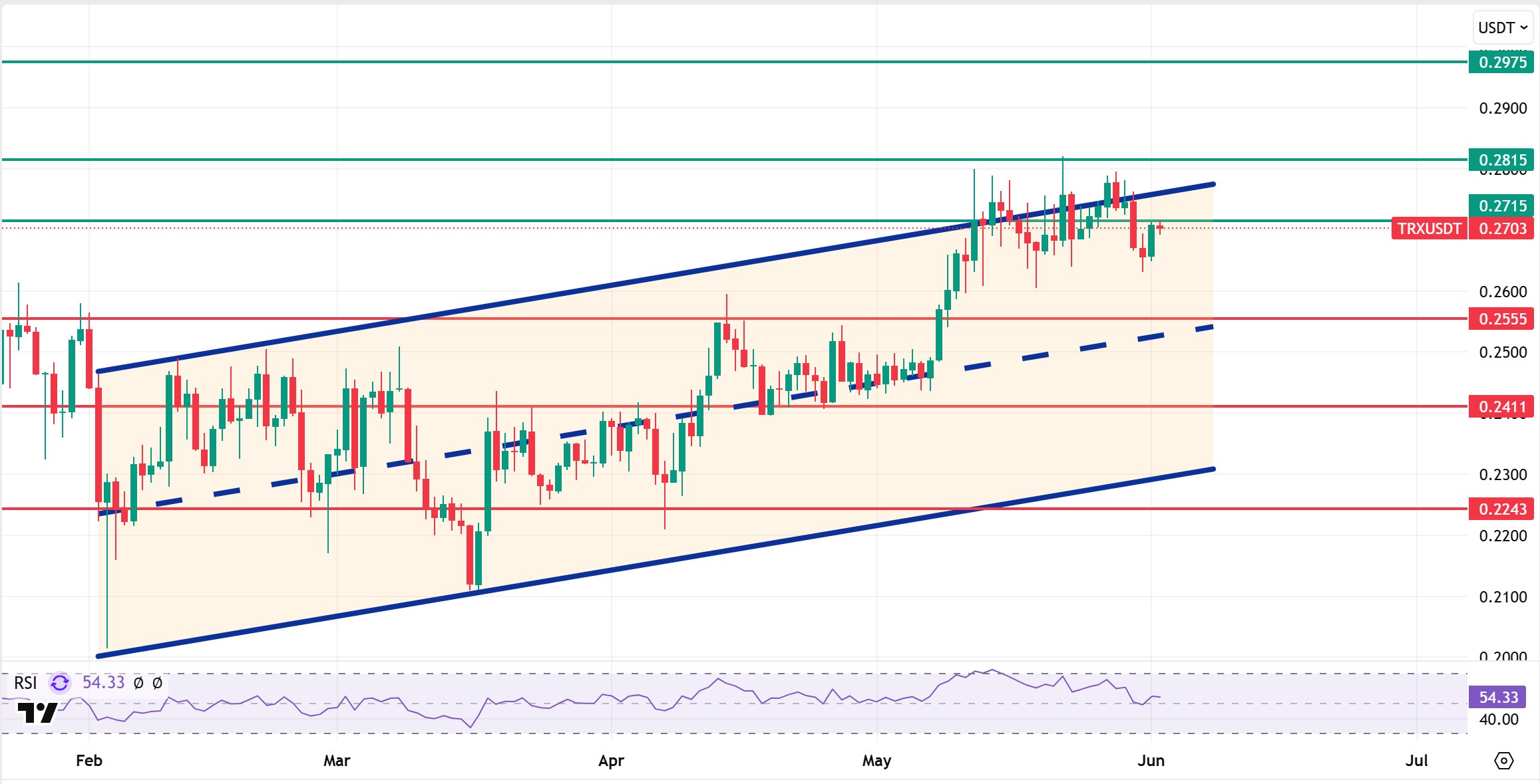 TRXUSDT