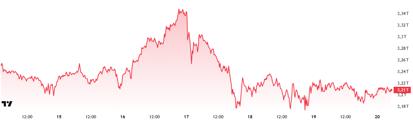 Totalmarketcap