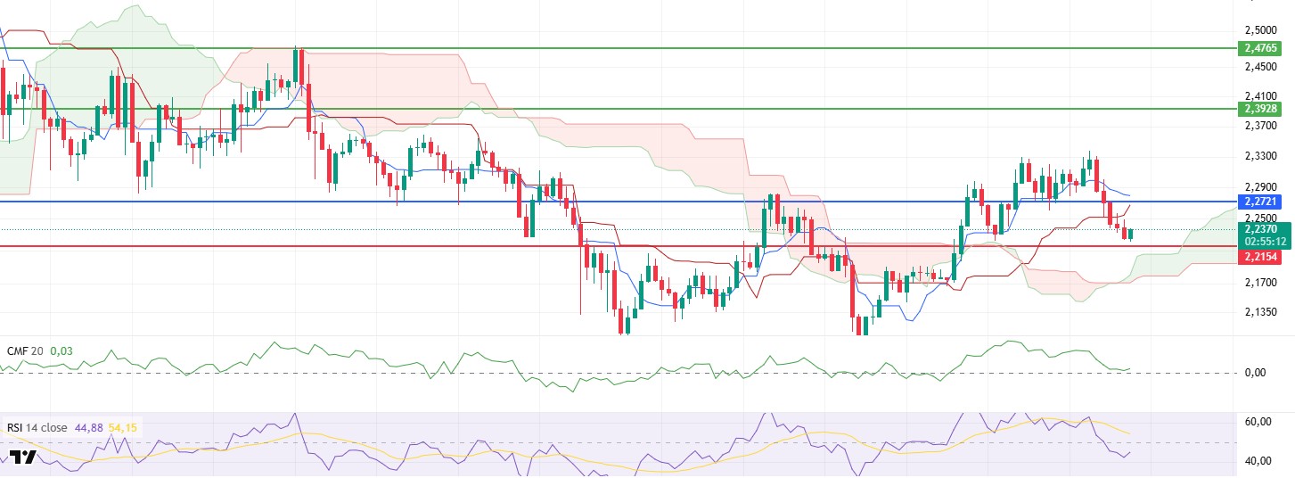 BTC, ETH & DOGE Outlook - June 12 Technical Summary XRPUSDT